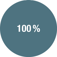 100%